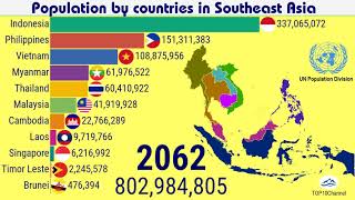 Population of Southeast Asia over 150 years (1950  2100) |TOP 10 Channel