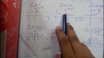 12 Complex exponential signal ||SS ||SEM 4