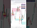 GUARDEER INDICATOR 💥 #shortsviral #trading #trending #reels