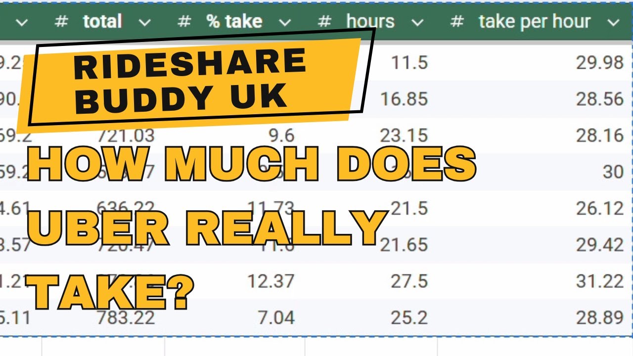 How Much Do Uber Take From Drivers Uk