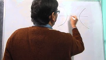 Complex Number- Derivation of Locus of Ellipse and Hyperbola