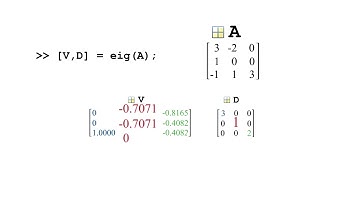 Calculating Eigenvalues and Eigenvectors The eigFunction