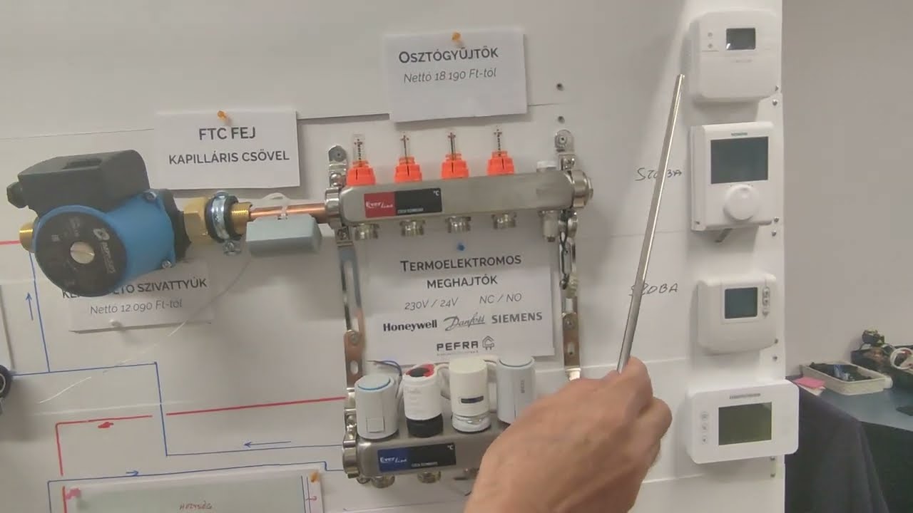 A SZABÁLYZÁS ALAPJA A MEGFELELŐ HIDRAULIKA– a méret igenis számít…