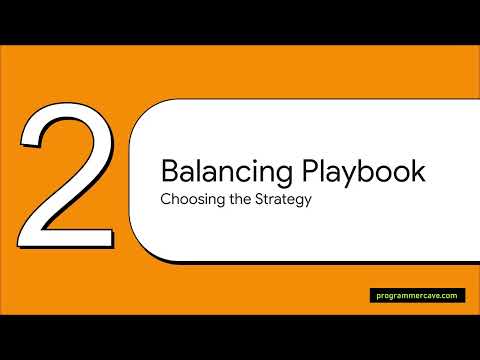 Load Balancers Explained: Types, Algorithms | High Level Design