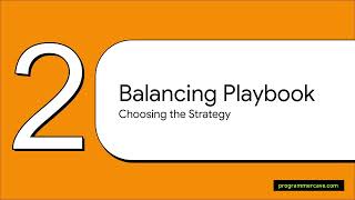 Load Balancers Explained: Types, Algorithms | High Level Design