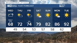 Cool with a chance of rain in the Valley