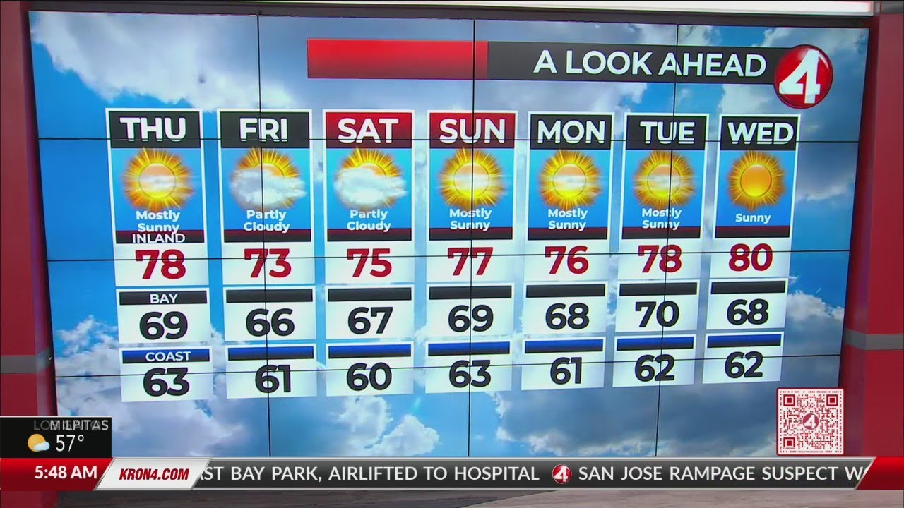 Latest Bay Area weather forecast - YouTube