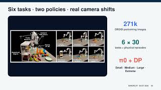 【ECCV 2026】Efficient Camera Pose Augmentation for View Generalization in Robotic Policy Learning