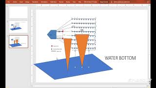Sublines and Inlines Creation in Seismic Data Acquisition/ Processing #geophysics #reflection