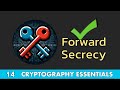 Diffie-Hellman Key Exchange and Forward Secrecy