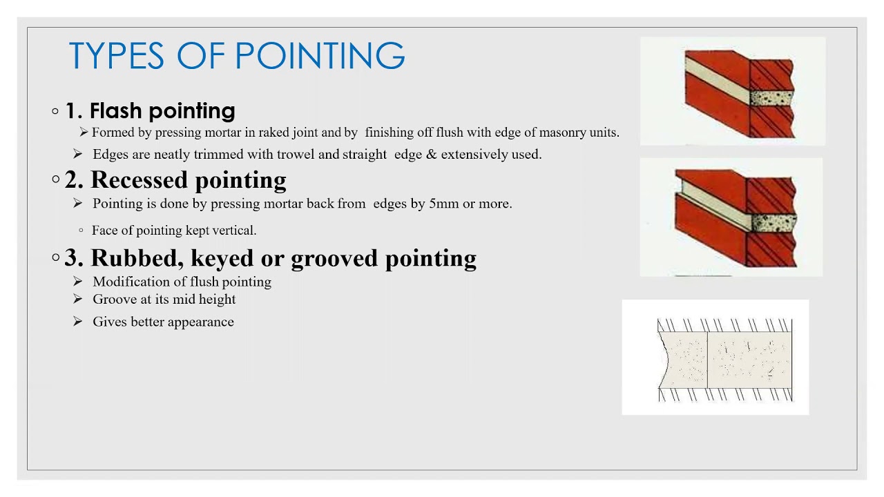3.11 pointing and types of pointing