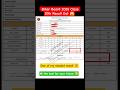 Bihar Board 10th Result 2026 OUT 🔥 Check Now  #BiharBoard #BiharBoardResult2026#BSEB10thResult2026