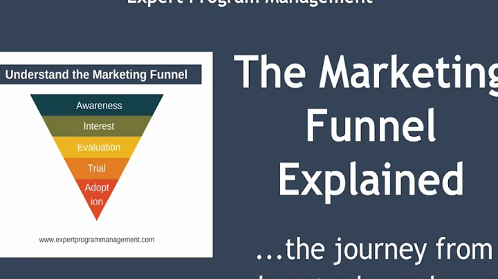 The Marketing Funnel Explained: with Real Examples