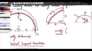 SEMI CIRCULAR CURVED BEAM WITH UDL || SEMI CIRCULAR BEAM CURVED IN PLAN KTU CE 303 SA 2 MOD 5 PART 3