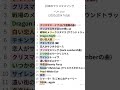 「日本のクリスマスソング」Wikipedia 閲覧数 Bar Chart Race (2020~2024) #クリスマス・イブ (山下達郎の曲)