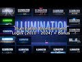 All Illumination Entertainment Logos 2010 2024 Bonus