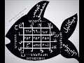 وفق مطلسم عظيم ومبارك ينفع لصيد الاسماك وجلب الرزق والحظ والزبون في البيع والشراء وتسهيل الامور 