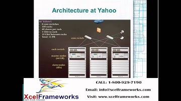 Instructor-Led Free DEMO on Hadoop Big Data (XcelFrameworks)