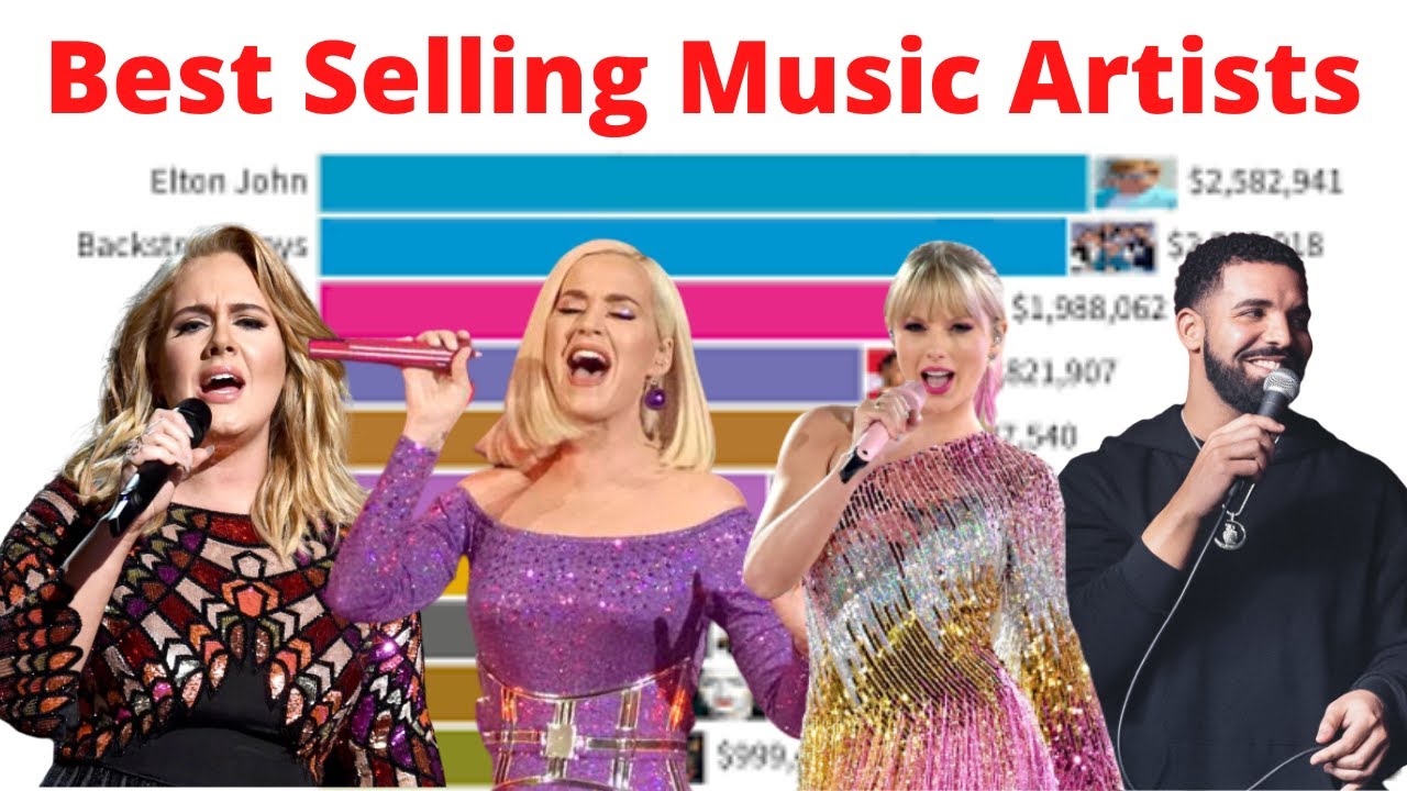 Best Selling Music Artists 1990 - 2020 l My india my tek - YouTube