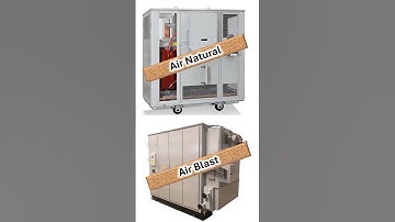 Transformer Cooling Methods in Hindi | ONAN Cooling of Transformer | OFAF Cooling Transformer |