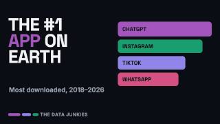 The Most Downloaded Apps in the World (2018–2026)