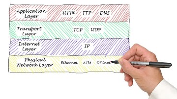 TCP et UDP c’est quoi ? Apprends en 3 minutes !