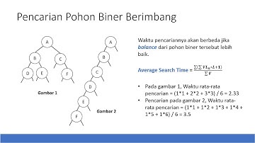 Balanced Binary Tree Search - Struktur Data