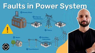 Different Types of Faults in Power System | Explained | TheElectricalGuy