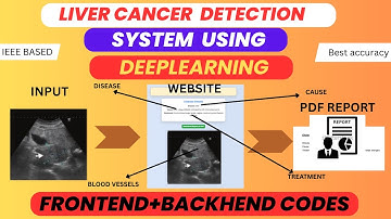 Liver Cancer Detection Using Ultrasound Images |Deep Learning IEEE Final Year Project with Full Code