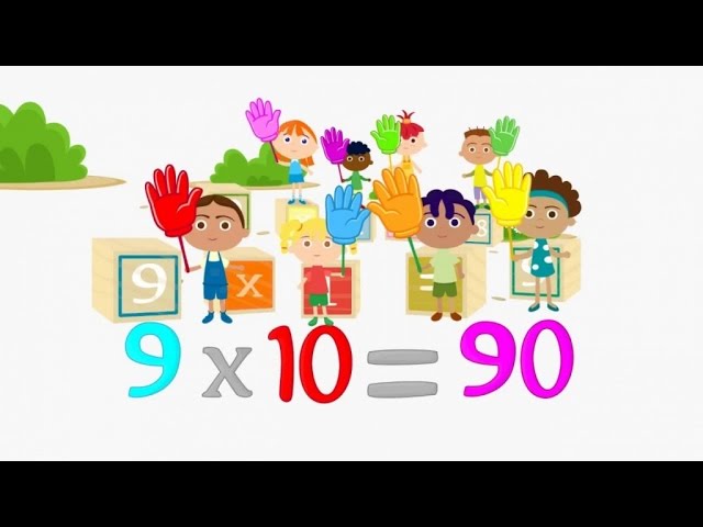Las tablas de multiplicar completas (¡todas! - del 2 al 9) - video animado  - thptnganamst.edu.vn
