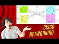 Cisco Networking Project