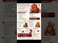 बिना बात गुस्सा, रिश्तों में टकराव? कारण हो सकता है कमजोर मंगल | Mars Remedy#astrology #mangal