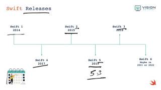 CH0-2-Overview: Swift Releases تطوير التطبيقات | لغة سوفت | Swift Programming screenshot 4