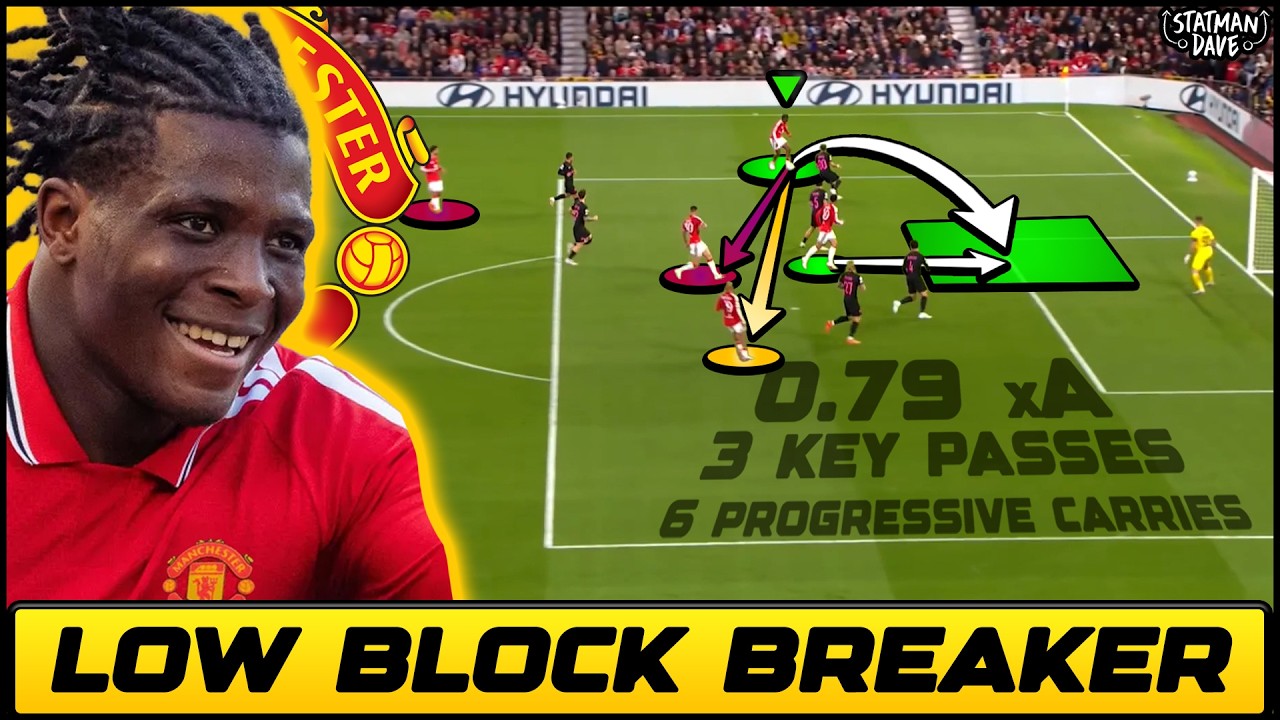 How Dorgu Will Be Carrick’s LOW BLOCK BREAKING Left Back — Transcript