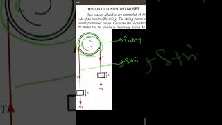 check full solution #11thclassphysics #physicsproblem #physicswallah #ytshorts #youtubeshort