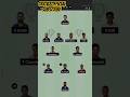 India vs West indies 2nd Test |Fantasy Cricket | #shorts #shortsfeed #cricket #dream11