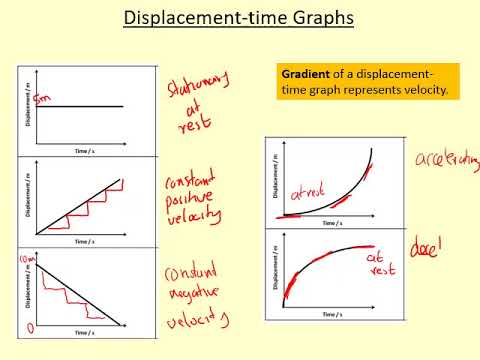 1.03 Displacement time graphs / Distance time graphs - YouTube