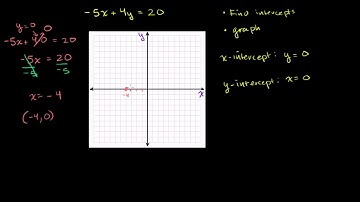 Finding intercepts from an equation | Algebra I | Khan Academy