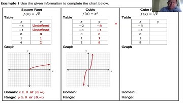 Lesson 8 - NonLinear Functions and Transformations