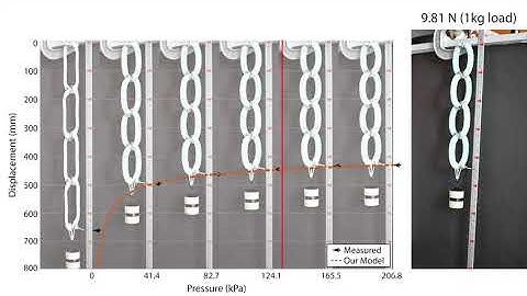 ICRA 2022: The Chain-Link Actuator