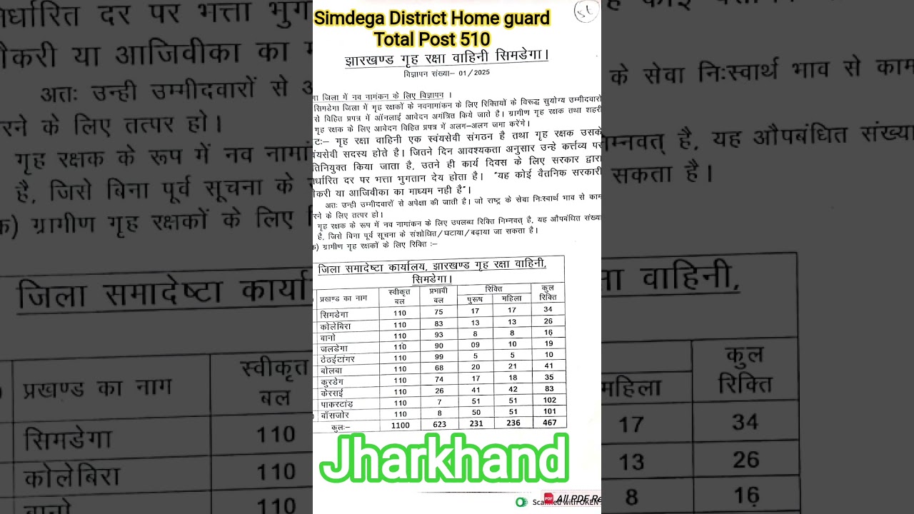 Simdega District Home guard