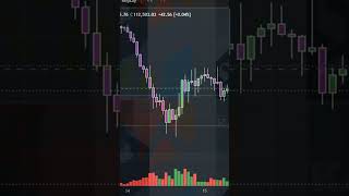 #btc #bitcoin #trading #finance