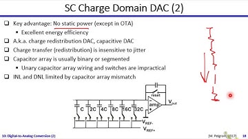 Analog Systems | Dr. Hesham Omran | Lecture 10 Part 2/2 | Digital-to-Analog Conversion (2)