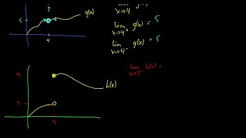 [Calculus] Piece-wise Functions, Discontinuities, and Limits.