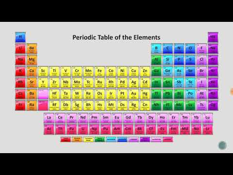 2. letnik (01) Uvod v periodni sistem elementov