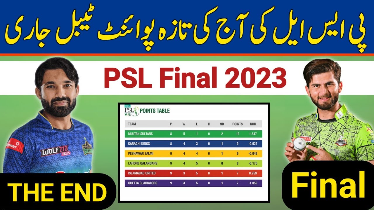 Psl 2023 Points Table Psl Points Table 2023 Pakistan Super YouTube