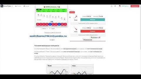 Binary com SmartTrader индекс 100 Rise and Fall стратегия 5 тик