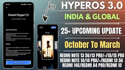 HyperOS 3.0 India & Global 25+ Upcoming November To March Update & Release Date, Redmi, Xiaomi, POCO