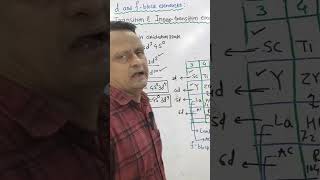 d and f block elements Transition and Inner Transition elements class 12