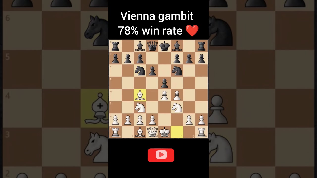 Vienna gambit 78% winning rate try with friends and family.